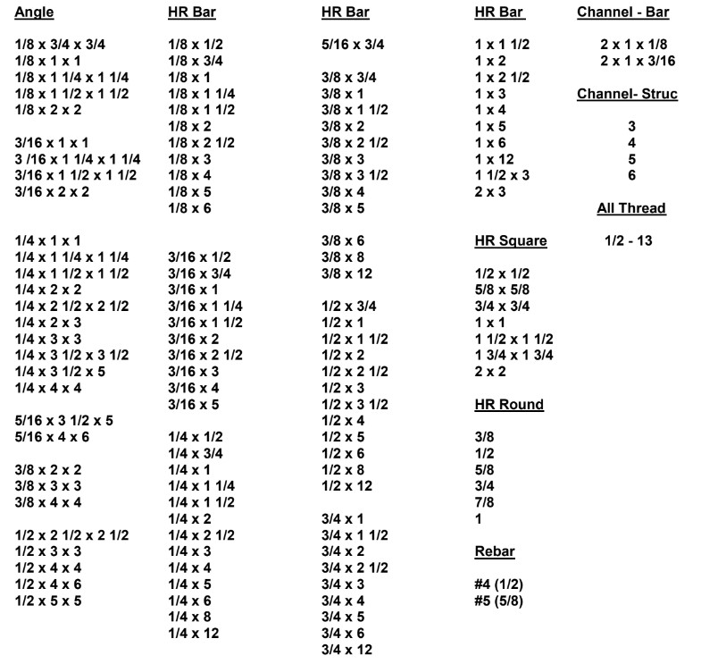 Structural Steel Hot Roll Inventory